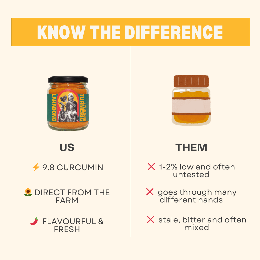 lakadong turmeric vs standard turmeric