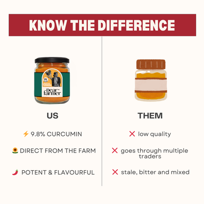 Comparison chart between 'US' and 'THEM' products with a jar of Dear Farmer brand curcumin.