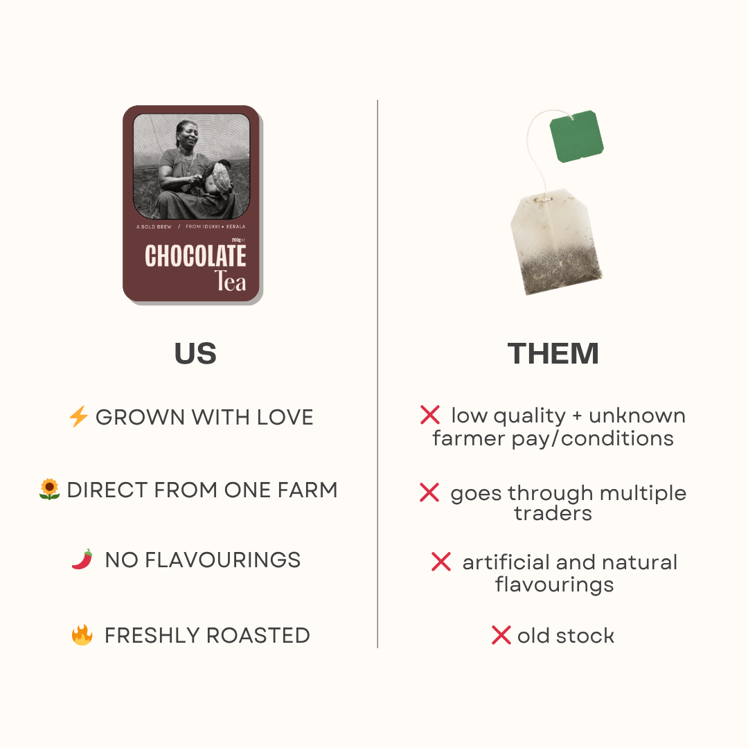 IDUKKI CHOCOLATE TEA - Dear Farmer
