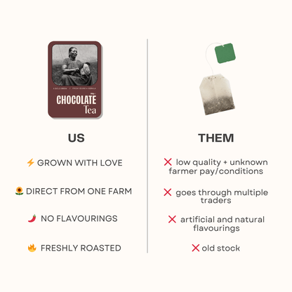 IDUKKI CHOCOLATE TEA - Dear Farmer
