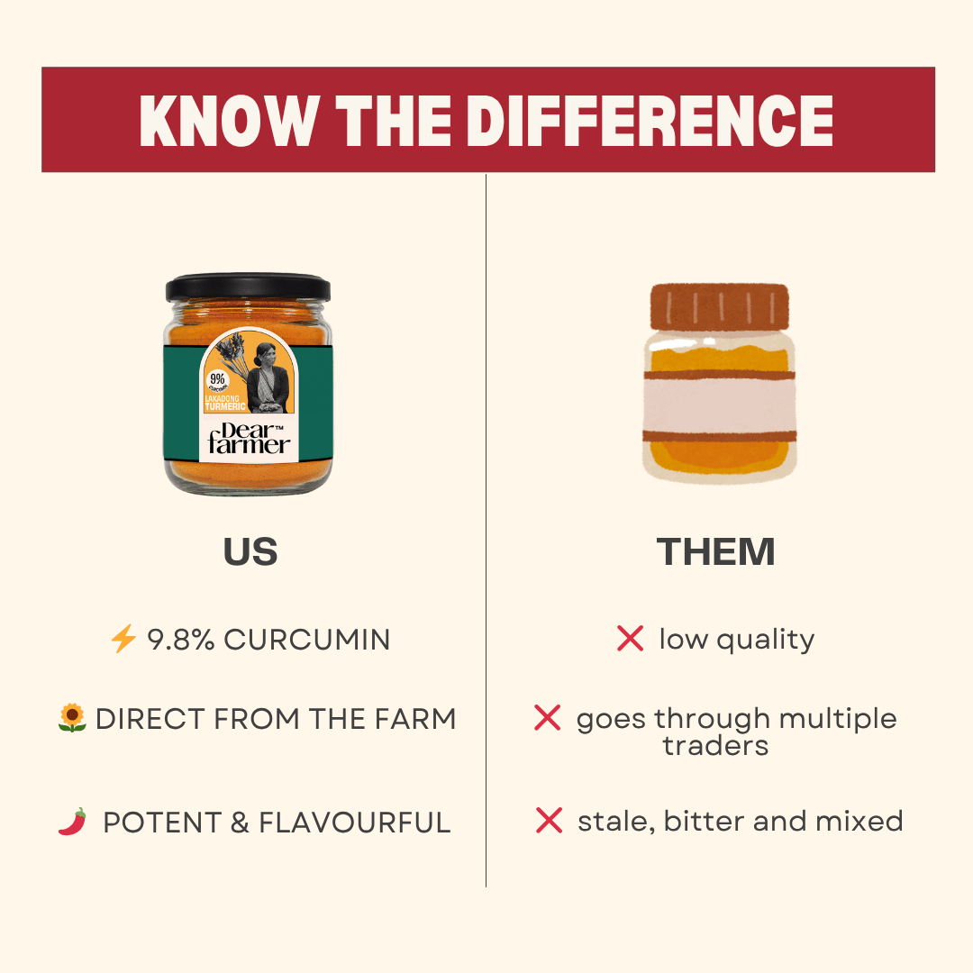 LAKADONG TURMERIC - Dear Farmer