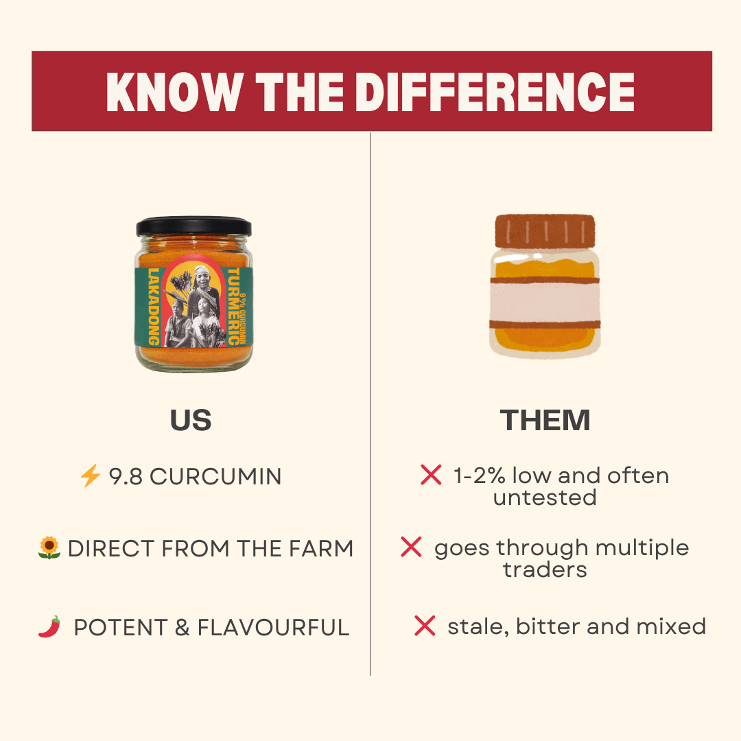 LAKADONG TURMERIC - Dear Farmer