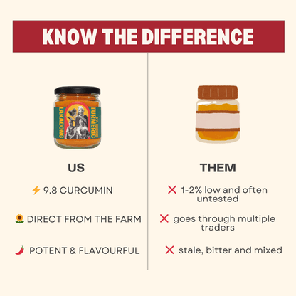 LAKADONG TURMERIC - Dear Farmer