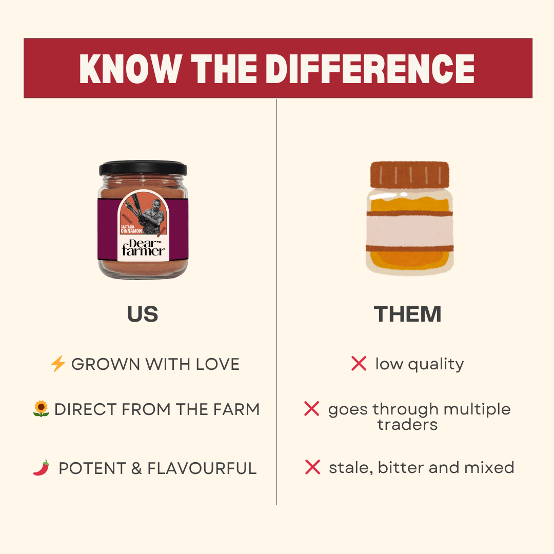MATARA CINNAMON - Dear Farmer